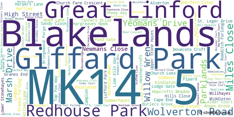A word cloud for the MK14 5 postcode